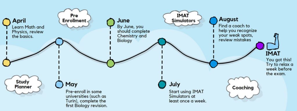 IMAT 2024 Timelines