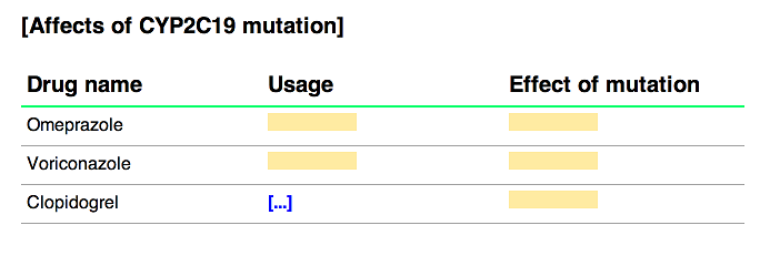 The Best Anki Add-ons for Medical Students: Cloze (Hide All)