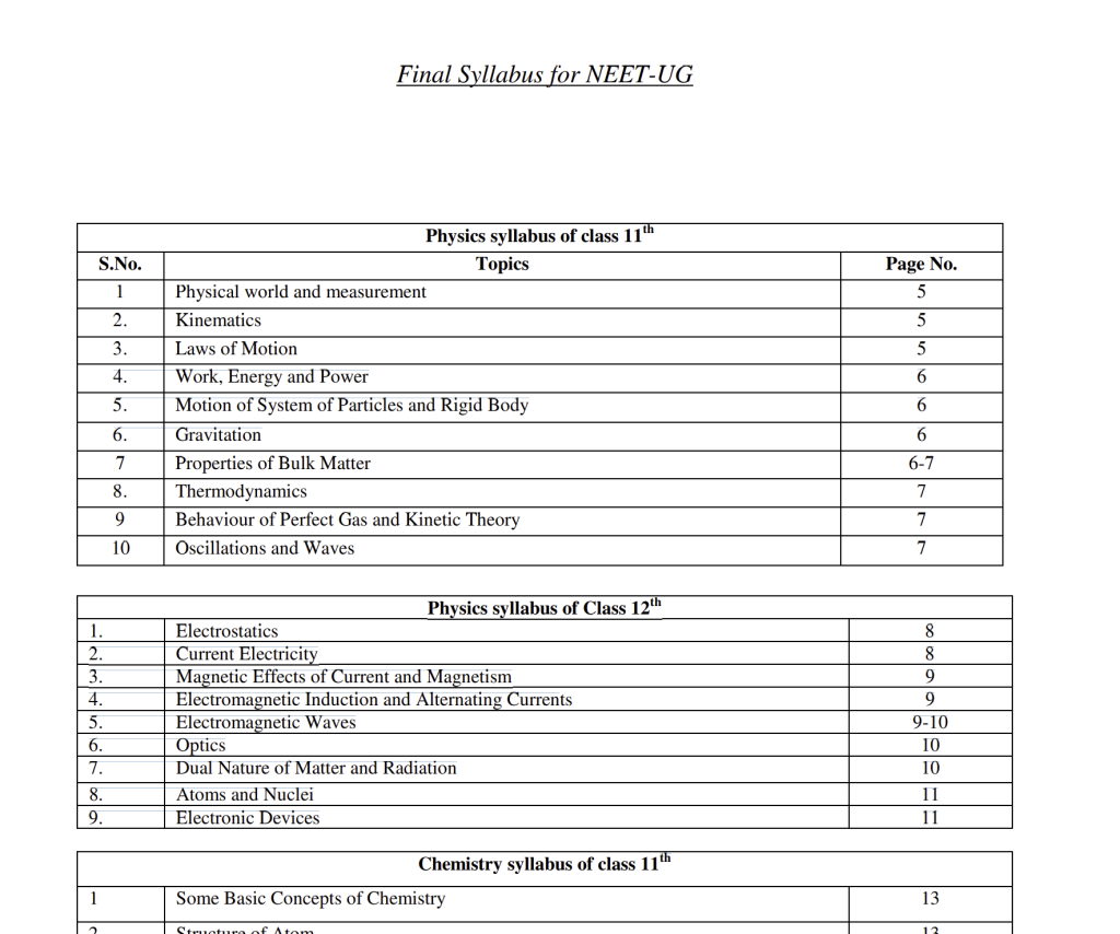 NEET Syllabus 2023